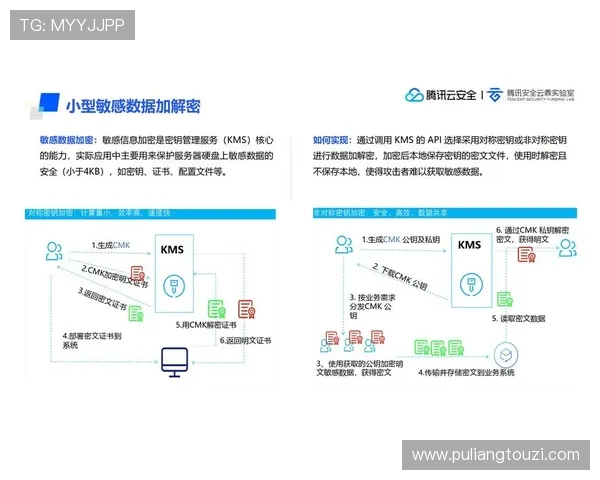 AG视讯安全接口全面解析保障玩家资金与信息安全的最佳实践方案