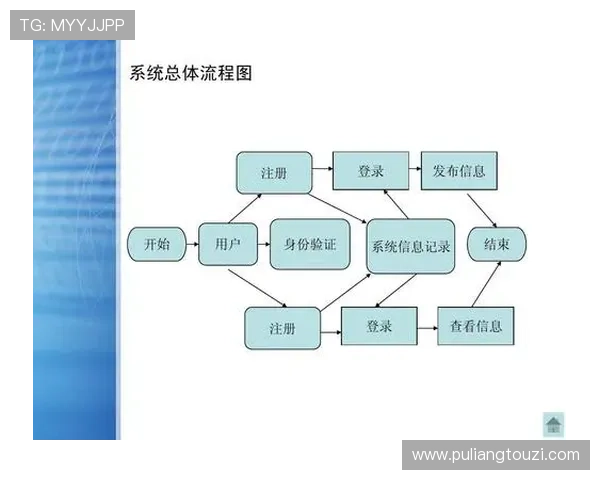 全面解析K8恒峰网站的注册流程与账号安全保障措施 全面解析K8恒峰网站的注册流程与账号安全保障措施