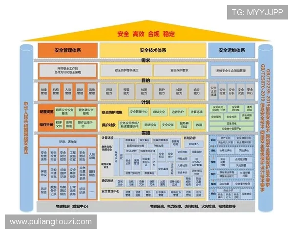 K8视讯官网安全可靠，保障用户资金与个人信息安全的全面措施解析