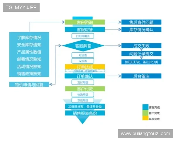 用户在K8真人官方平台遇到问题时的快速解决方案与客服支持